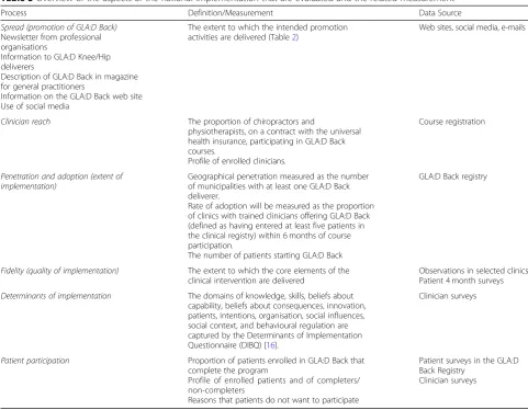 Table 3 Overview of the aspects of the national implementation that are evaluated and the related measurement