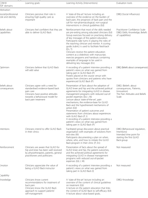 Table 1 Learning goals and learning activities of the clinician course based on the COM-B model