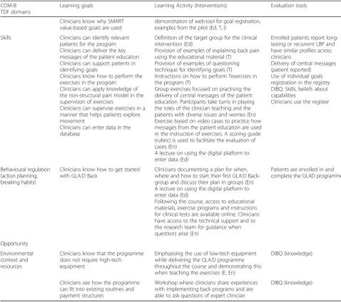 Table 1 Learning goals and learning activities of the clinician course based on the COM-B model (Continued)