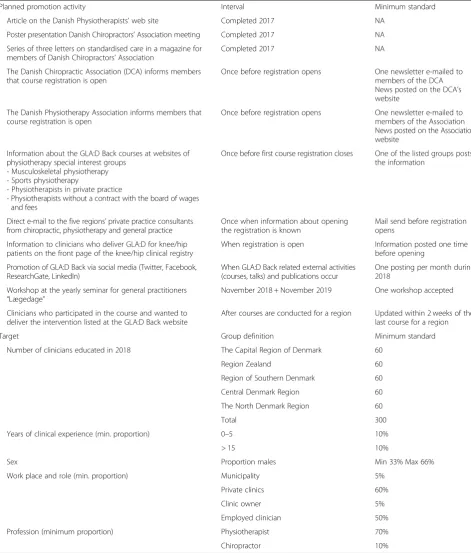 Table 2 Promotion activities and pre-defined minimum standards for the planned activities and for reach