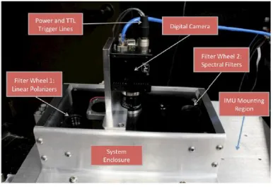Figure 3-6:  Illustration of the MAPPS system (From Bartlett et al., 2011) 