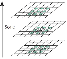 Figure 3-8:  Illustration of the formation process of scale space and DoG (From Lowe, 2004) 