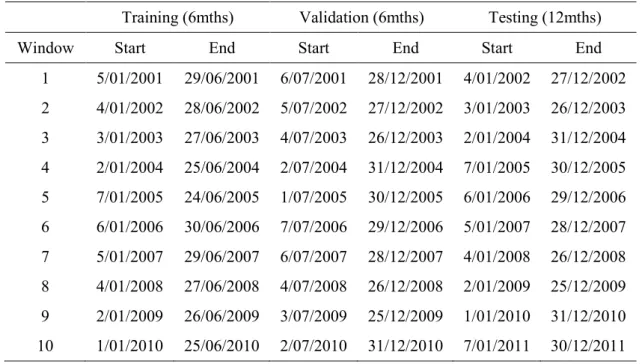 Table 5  Walk forward testing (12mth training period) 