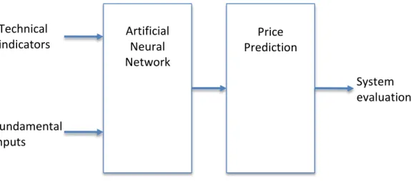 Figure 10  Schematic of proposed study 