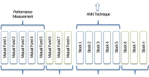 Figure 12  Diagrammatic representation of this study compared with typical performance studies 