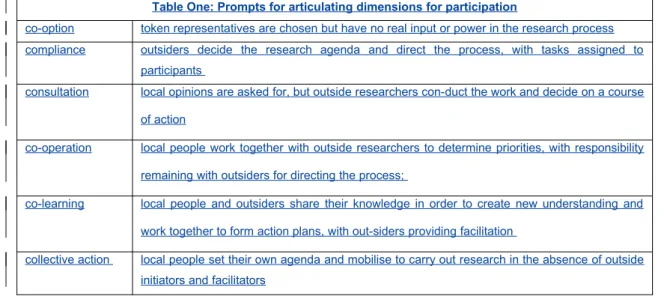 Table One: Prompts for articulating dimensions for participation