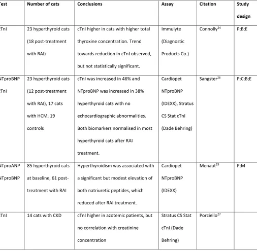 Table 4: Summary of the studies reporting the use of cardiac biomarkers in patients with noncardiac 