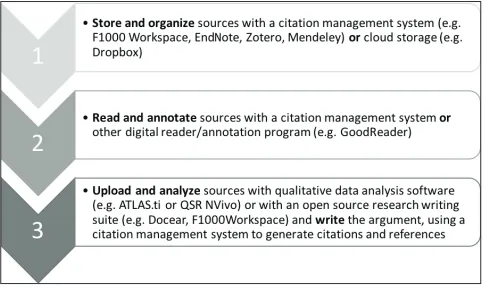 Figure 1. A paperless workflow