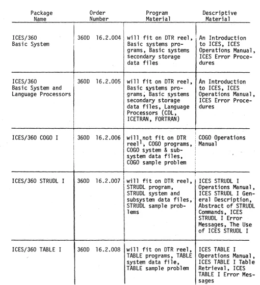 TABLE programs, TABLE TABLE system data file, sample problem 