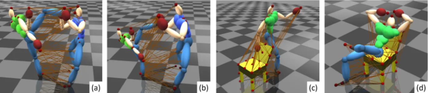 Fig. 1. Our interaction model (brown lines) effectively represents the information accounting for the high-level semantic meaning of human activities, including (a) character-character interaction, (b) character-character interaction with different body si