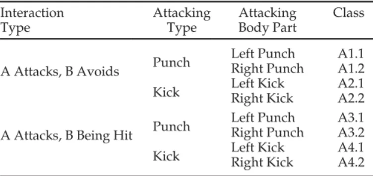 Table 2 shows the semantic classes defined.