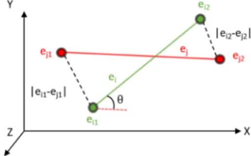 Fig. 9. The discance between two edges.