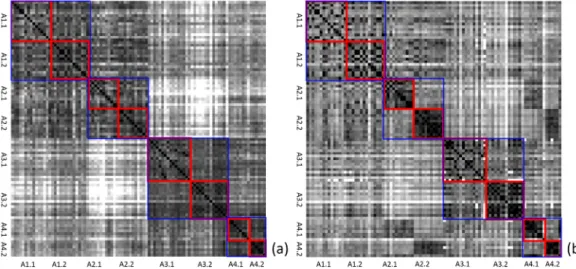 Fig. 13. 2C: Similarity matrices evaluated by (a) our method, (b) [29], (c) [9], (d) [10].