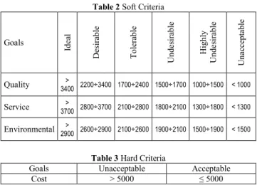 Table 2 Soft Criteria 