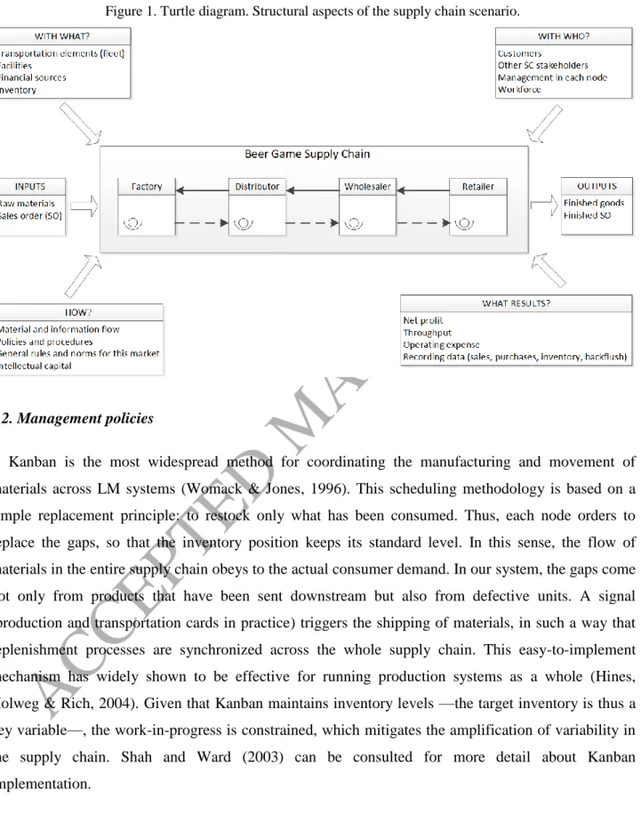 Figure 1. Turtle diagram. Structural aspects of the supply chain scenario. 