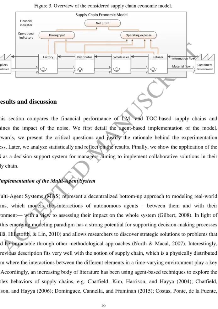 Figure 3. Overview of the considered supply chain economic model. 