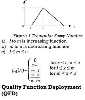 Figure 1 Triangular Fuzzy Number  a)  l to m is increasing function  b)  m to u is decreasing function  c)  l ≤ m ≤ u  for x < l ; x < u  for l ≤ x ≤ m  for m < x < u 