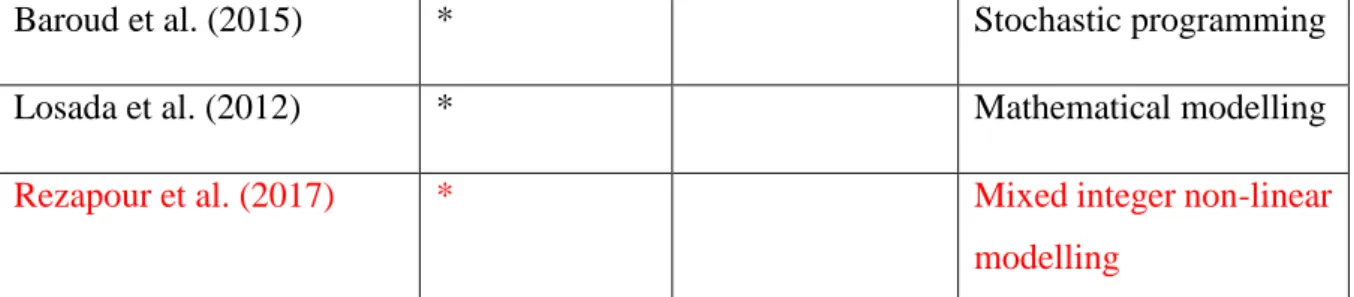 Fig. 1 illustrates the supply chain under study which consists of three sets of facilities E, F and  G