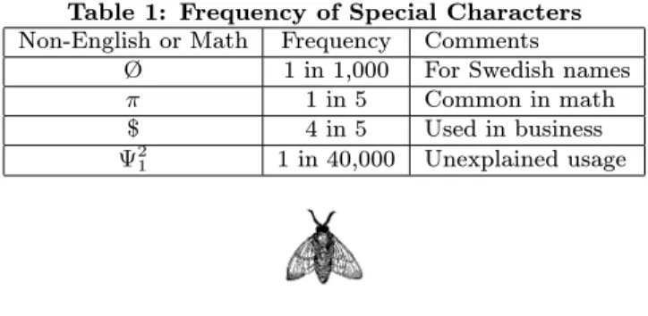 Table 1: Frequency of Special Characters Non-English or Math Frequency Comments