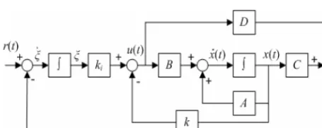Fig. 1. State feedback controller with feed-forward integral gain 