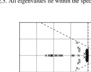 Table 6. Controller gains for two-mass system 