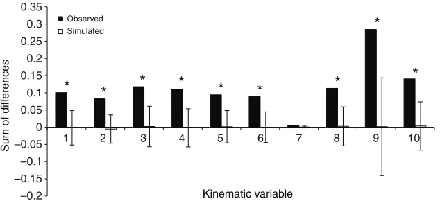 Fig.bites for all kinematic variables, for both observed andevolutionarily simulated data