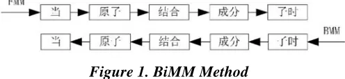 Figure 1. BiMM Method 