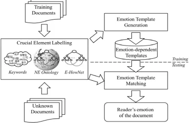 Figure 1. Architecture of our system. 