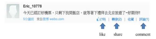 Figure 3. A real example post containing various metadata, such as  the times of “like,” “share,” and “comment” 