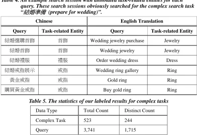 Table 4. An example search session with annotated task-related entities for each query