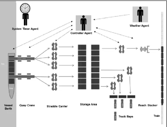 Figure 3. System agents and their interactions  Table 1. Operational agents 