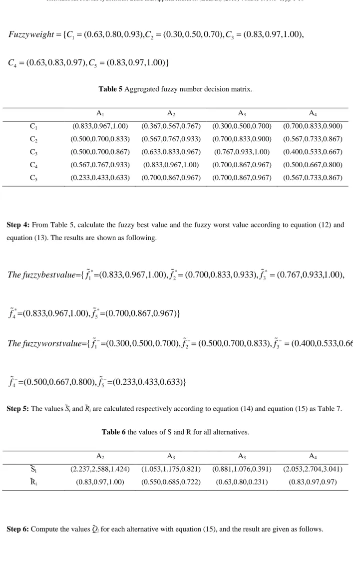 Table 5 Aggregated fuzzy number decision matrix. 