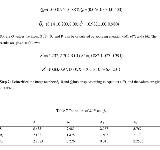 Table 7 The values of S i , R i  andQ i . 