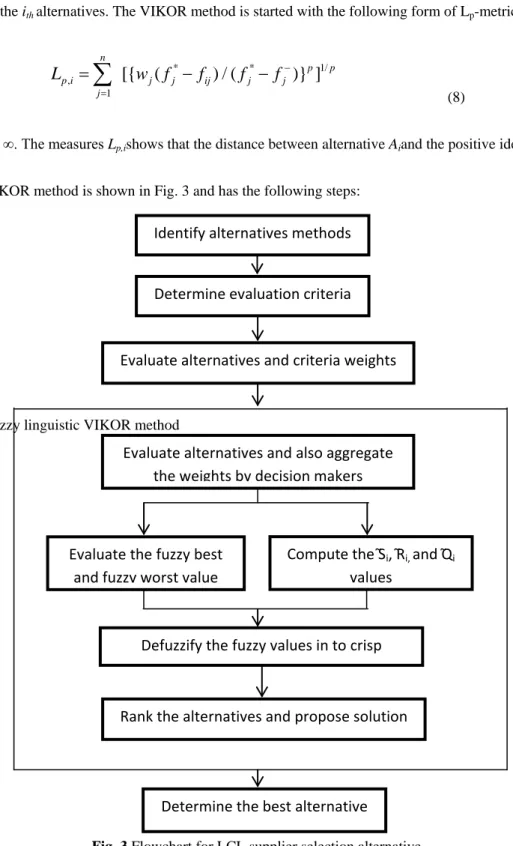 Fig. 3 Flowchart for LCL supplier selection alternative Determine evaluation criteria 