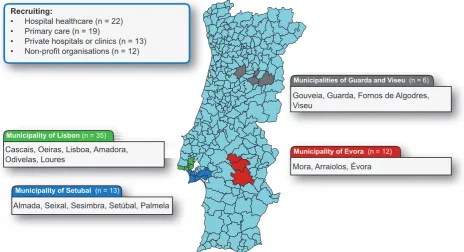 Figure 1 – Participant recruiting and regional distribution