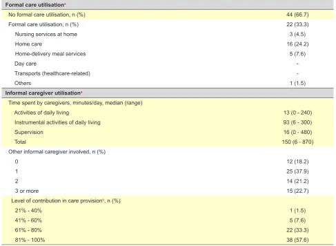 Table 5 – Formal and informal care utilisation
