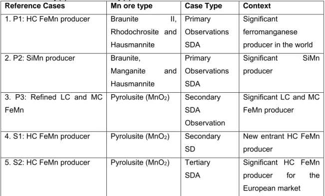 Table 2: 3 x Primary (P) and 2 x Secondary (S) Reference Cases 