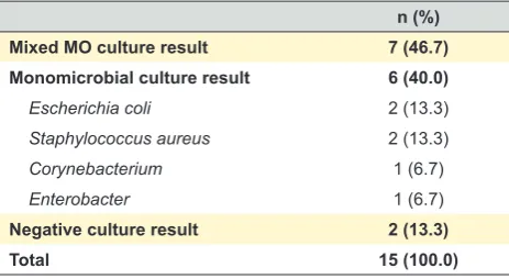 Table 2 – Causes and predisposing factors