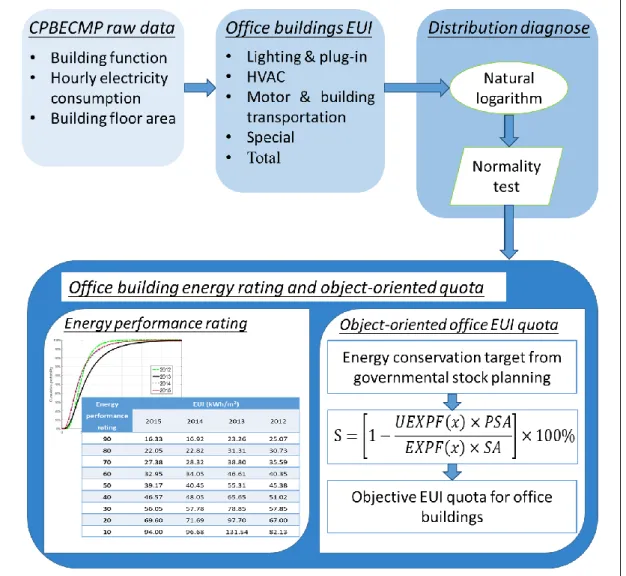 Figure 2 Framework of this paper 79 