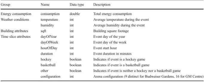Table 2 shows the MAPE and CV error metrics for all four methods, with and without k-fold evaluation