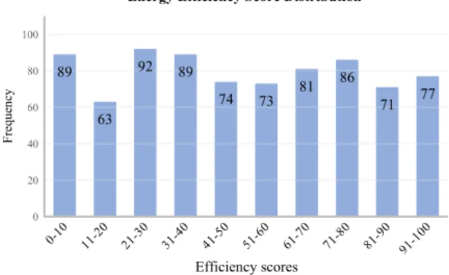 Table 5 compares efficiency scores obtained with dif- dif-ferent algorithms. Each cell contains the average  abso-lute difference between the scores produced by the algorithms in the corresponding row and column