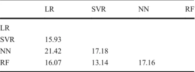 Figure 9 shows a histogram of the (non-absolute) score differences. Most events lie in the range [−