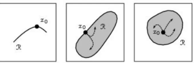 Figure 3.1: No accessible, accessible and controllable, respectively.