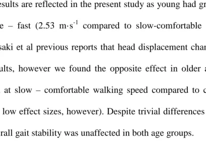 Figure 6: The distance between vehicles 3 and 4 in time.