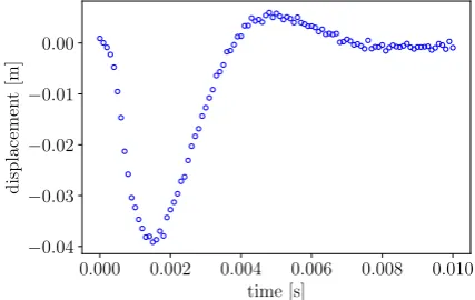 Figure 7. The observed/predicted validation plot showing the norm of the observed (test data) andthe corresponding model predictions.