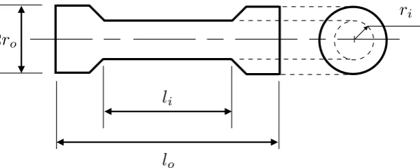 Figure 2. Schematic showing a 2D projection of a typical beam. For the reference case the inner andouter dimensions are (li “ 0.45 m, ri “ 0.025 m) and (ro “ 0.05 m and, lo “ 1.0 m), respectively.