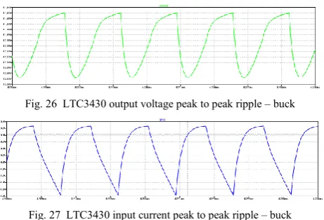 Fig. 26  LTC3430 output voltage peak to peak ripple – buck 