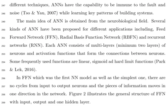 Figure 2: Conceptual structure of feed forward neural network with three layers.