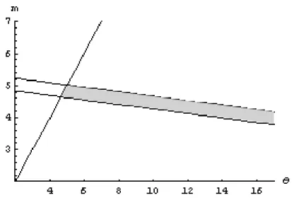 Figure 3: QFC vs spot: possible values for {m, θ} are in grey