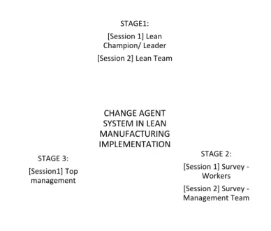 Figure 2: Participants involved in case study 